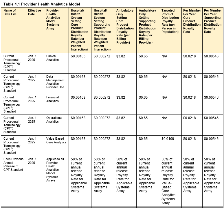 Notice Standard CPT Distribution Pricing Schedule 2025 American