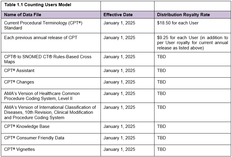 Notice Standard CPT Distribution Pricing Schedule 2025 American