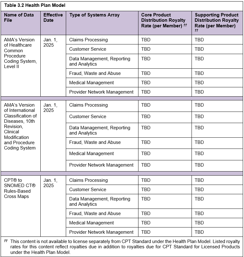 Notice Standard CPT Distribution Pricing Schedule 2025 American