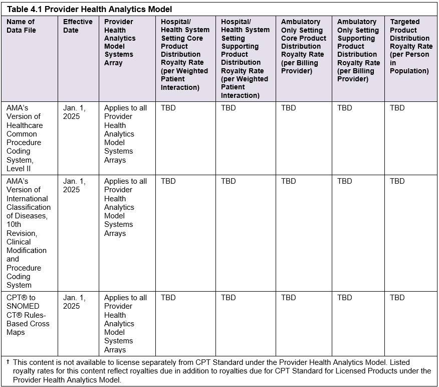 Notice Standard CPT Distribution Pricing Schedule 2025 American