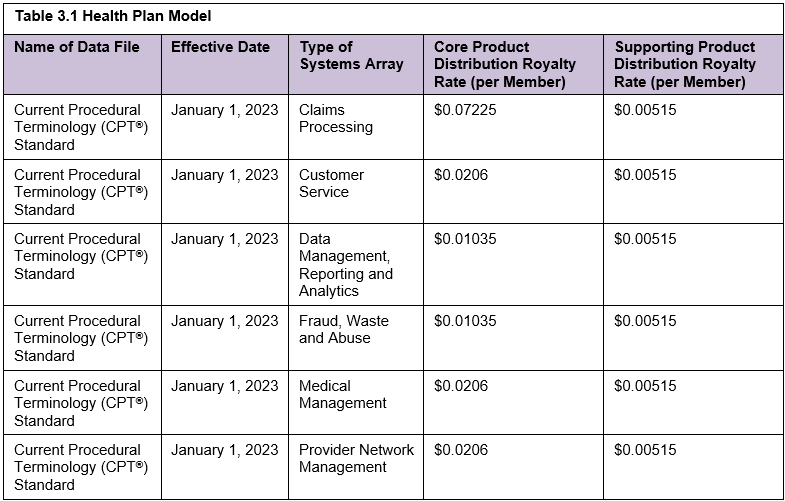 Notice Standard CPT Distribution Pricing Schedule 2023 American