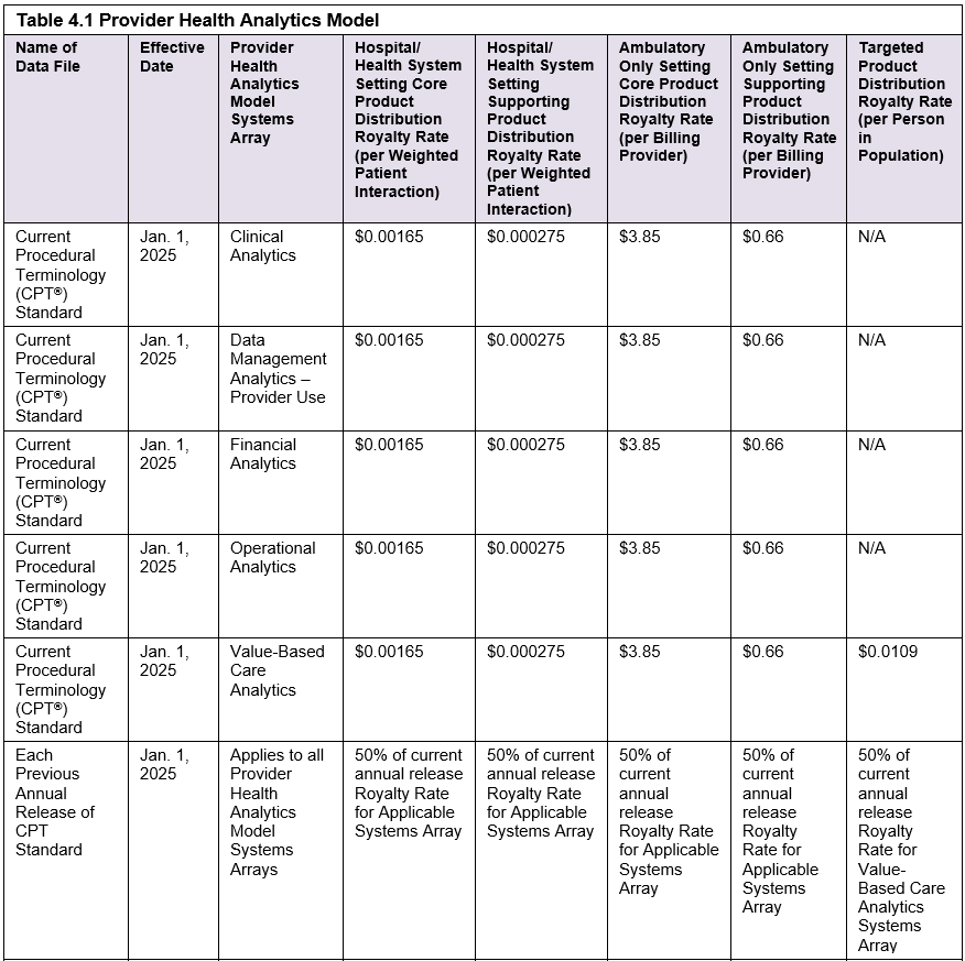 Notice Standard CPT Distribution Pricing Schedule 2025 American