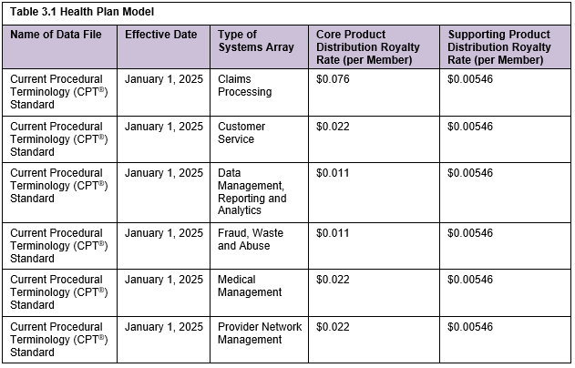 notice-standard-cpt-distribution-pricing-schedule-2025-american